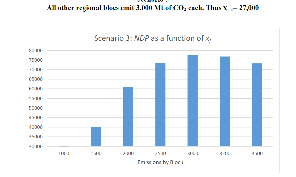 Solved : DO ANALYSIS OF NDP AND GDP INCLUDING | Chegg.com