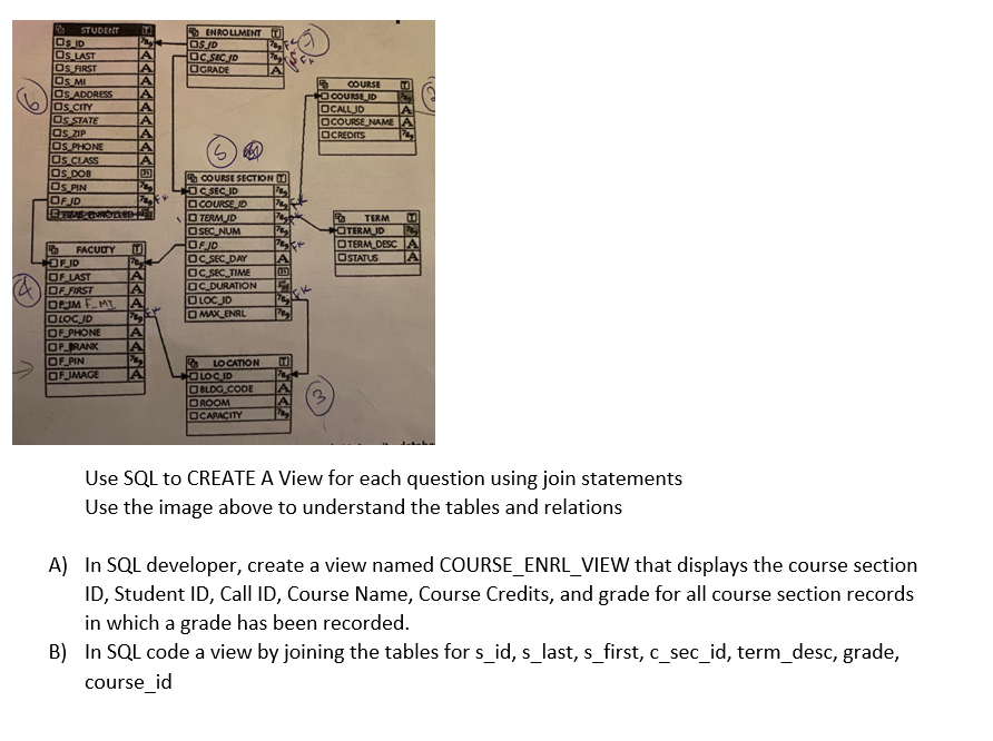 Solved Use SQL To CREATE A View For Each Question Using Join | Chegg.com