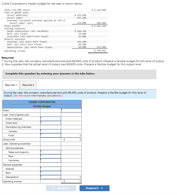 Solved Crane Corporation's master budget for the year is | Chegg.com