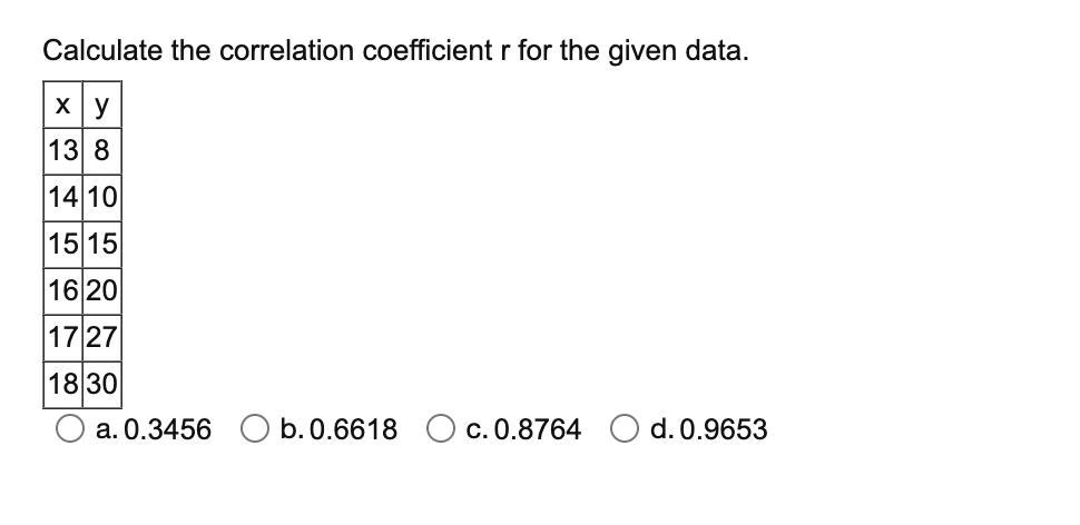Solved Calculate the correlation coefficient r for the given | Chegg.com