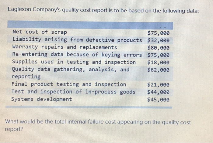 Solved Eagleson Company s Quality Cost Report Is To Be Based Chegg