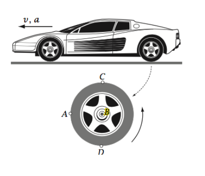 Solved In the figure shown below, if the tire rolls without | Chegg.com
