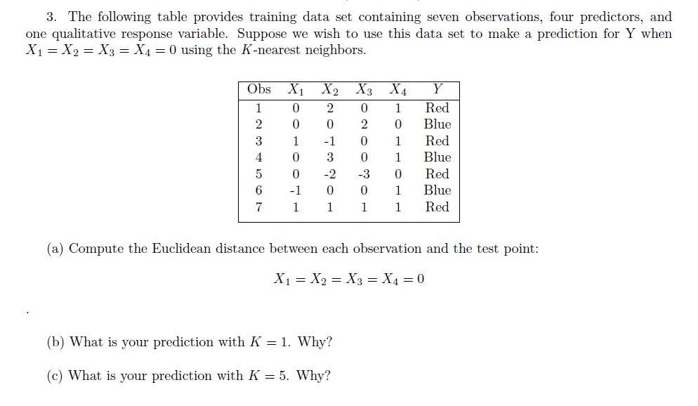 Solved 3. The following table provides training data set | Chegg.com