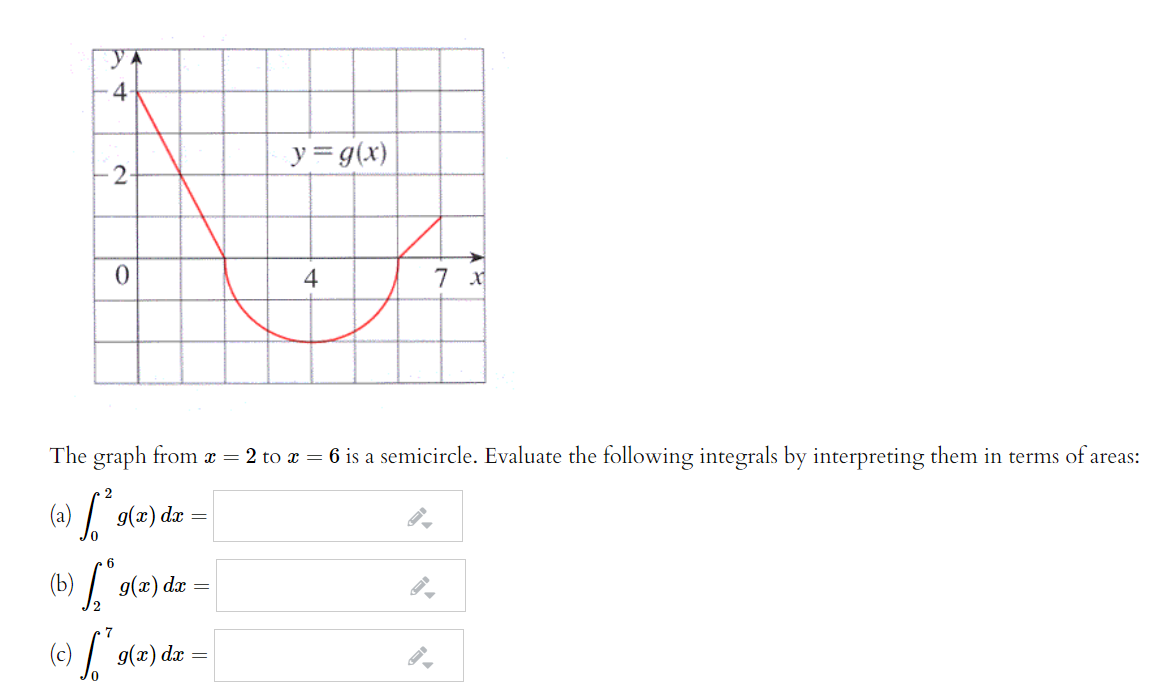 Solved (A) Estimate The Area Under The Graph Of F(a) = 3 | Chegg.com