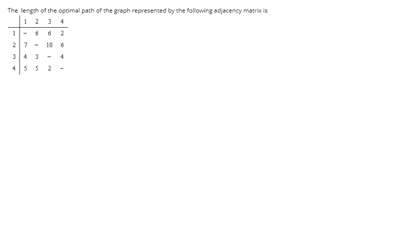 Solved The Length Of The Optimal Path Of The Graph 