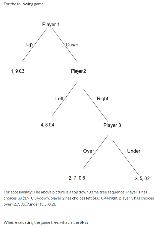 For the following game: Player 1 Down 1,9,0.3 Player | Chegg.com