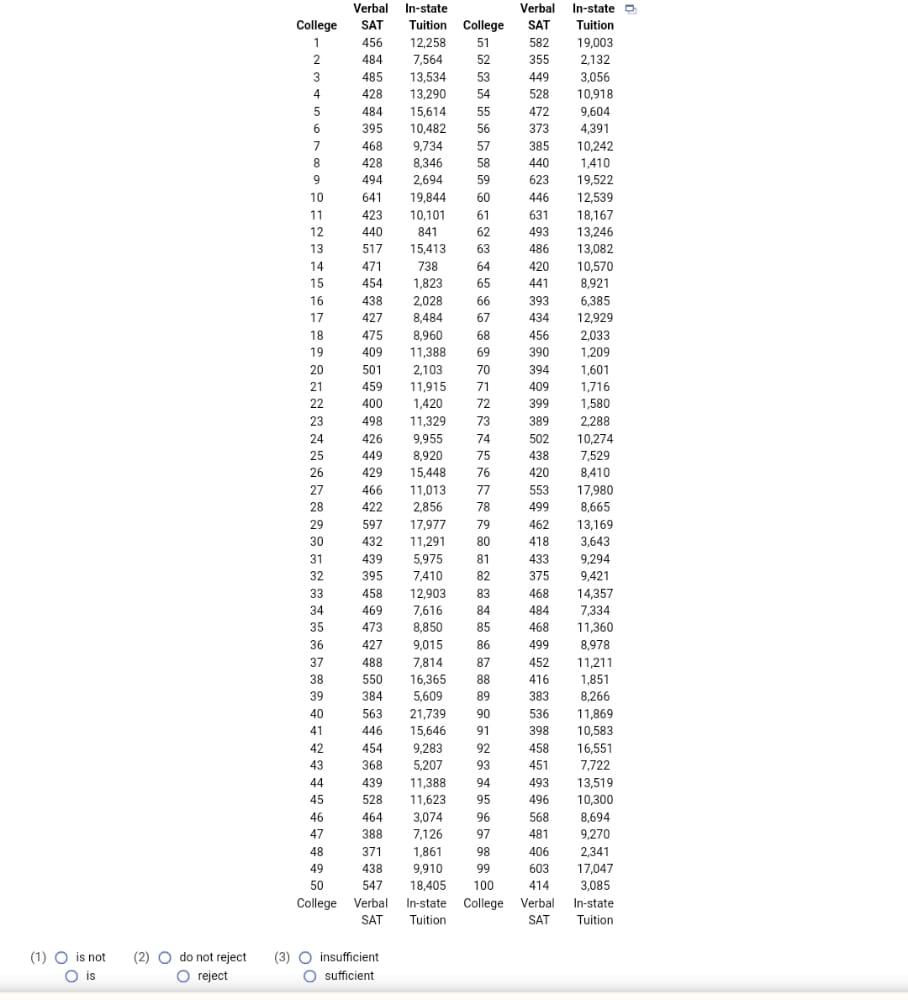 Solved A regional accreditation board for colleges and