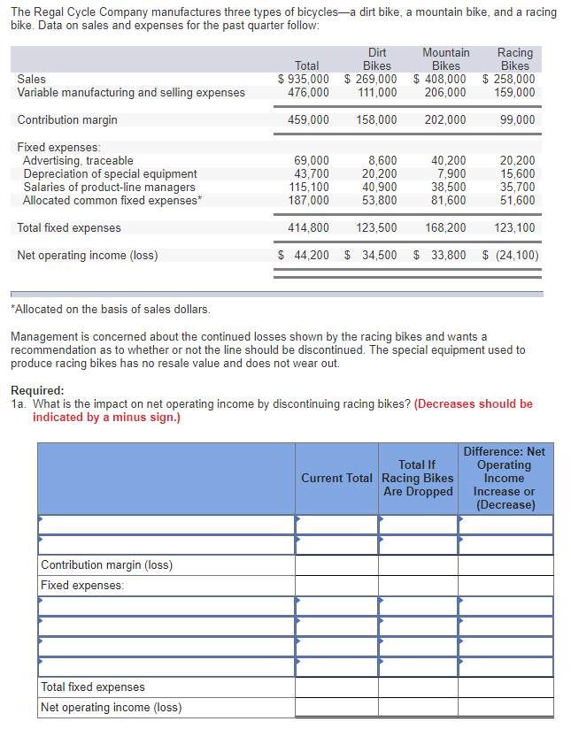Solved The Regal Cycle Company manufactures three types of | Chegg.com