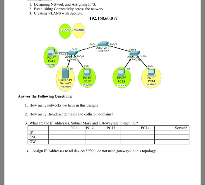 Solved 1. Designing Network And Assigning IP's 2. | Chegg.com