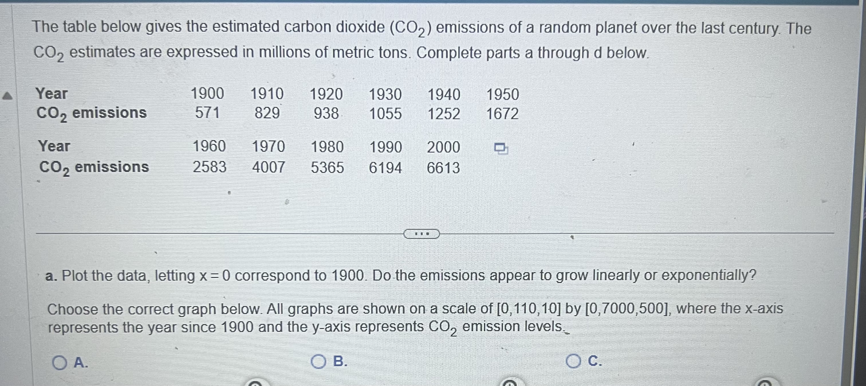 Solved The table below gives the estimated carbon dioxide | Chegg.com