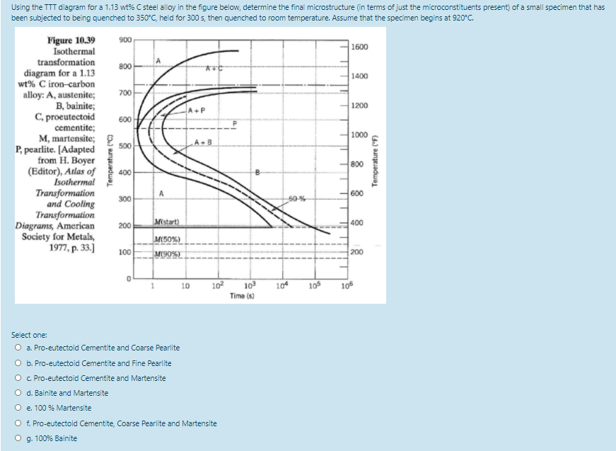 Solved Using The TTT Diagram For A 1.13 Wt% Steel Alloy In | Chegg.com