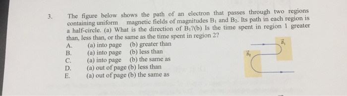 Solved The figure below shows the path of an electron that | Chegg.com
