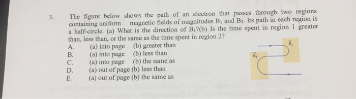 Solved The Figure Below Shows The Path Of An Electron That | Chegg.com