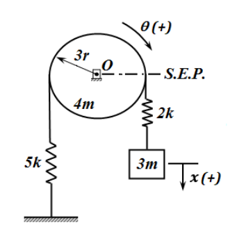 Solved The homogeneous disc with a mass of 4𝑚 and radius of | Chegg.com
