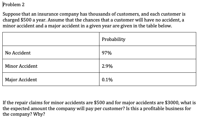 Solved Problem 2 Suppose That An Insurance Company Has | Chegg.com