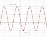 Solved Which of the following functions matches the | Chegg.com