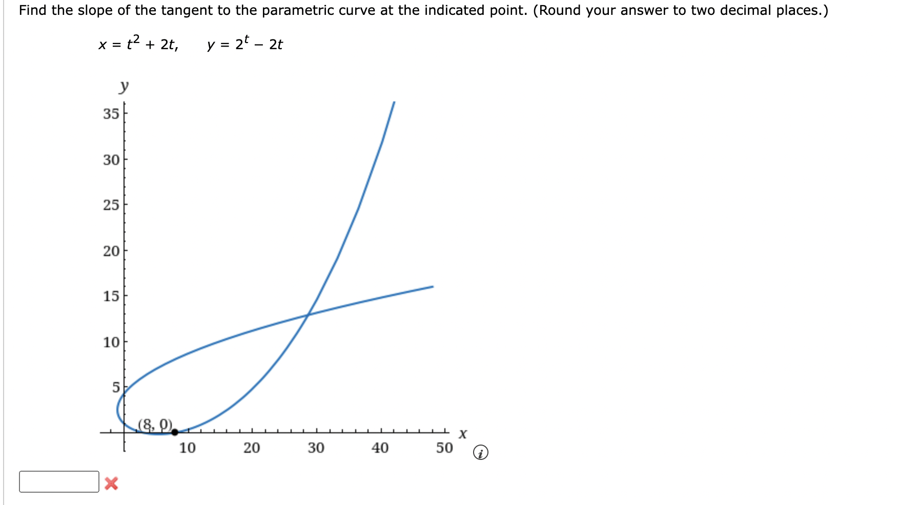 solved-find-the-slope-of-the-tangent-to-the-parametric-curve-chegg