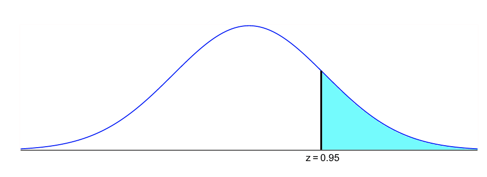 Solved Find the area of the shaded region under the standard | Chegg.com