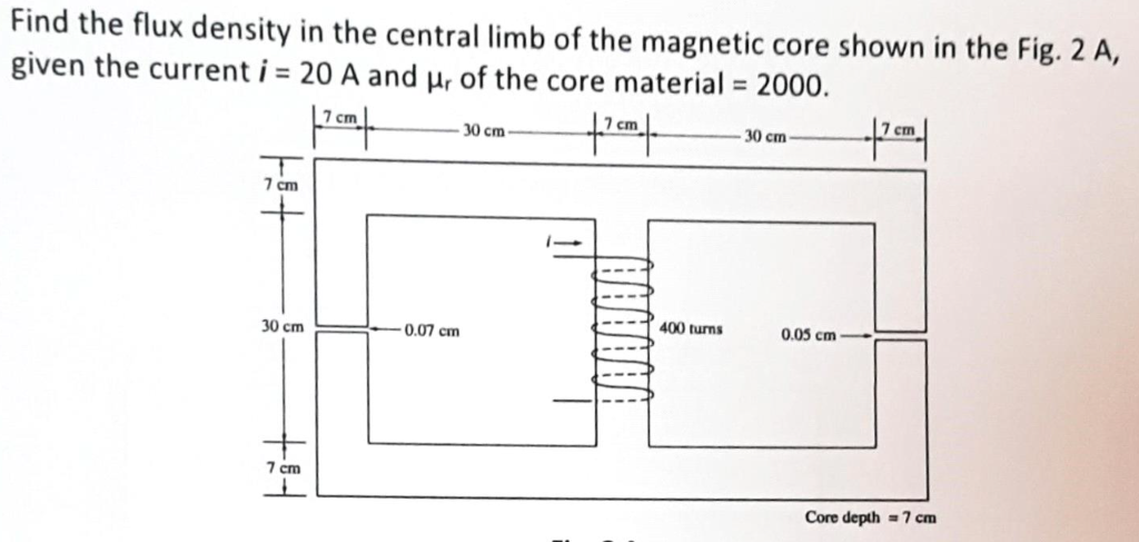 Solved Find the flux density in the central limb of the | Chegg.com