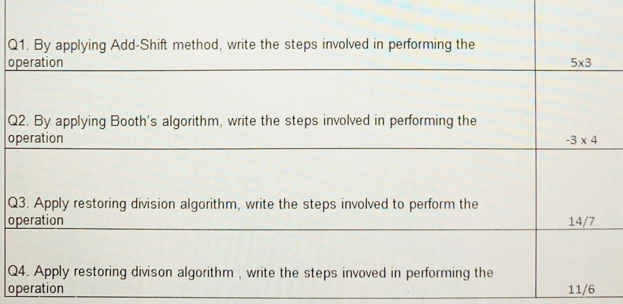 Solved Q1. By applying Add-Shift method, write the steps | Chegg.com