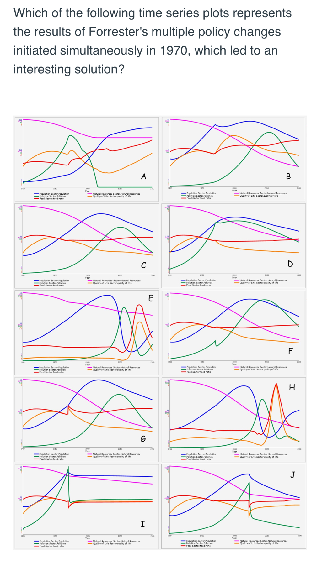 Solved Which of the following time series plots represents | Chegg.com