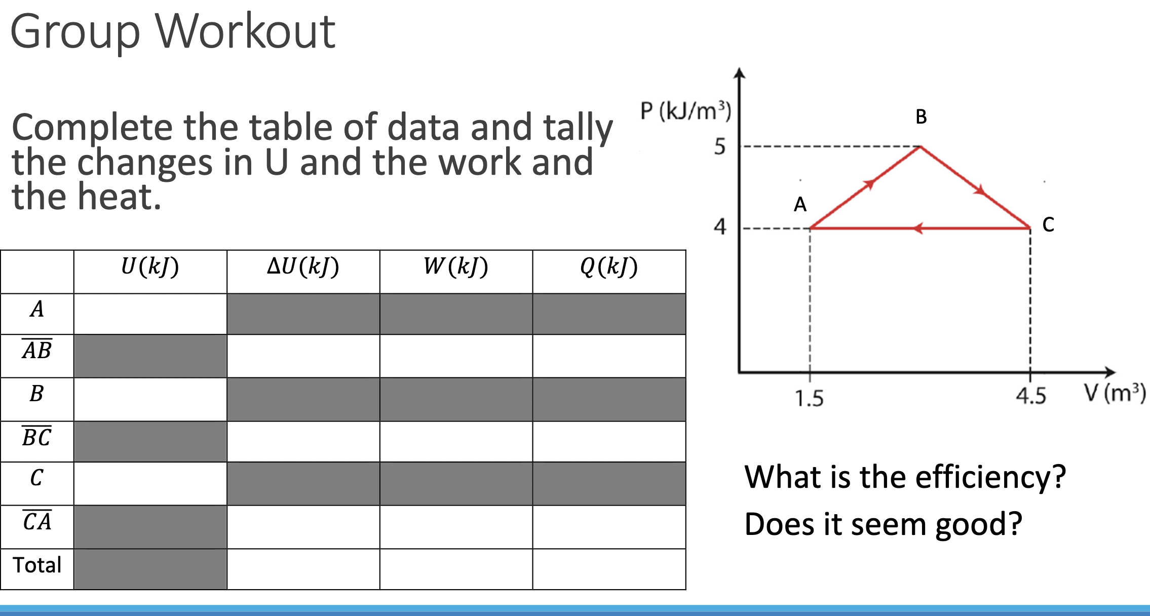 Solved Complete the table of data and tally the changes in U | Chegg.com