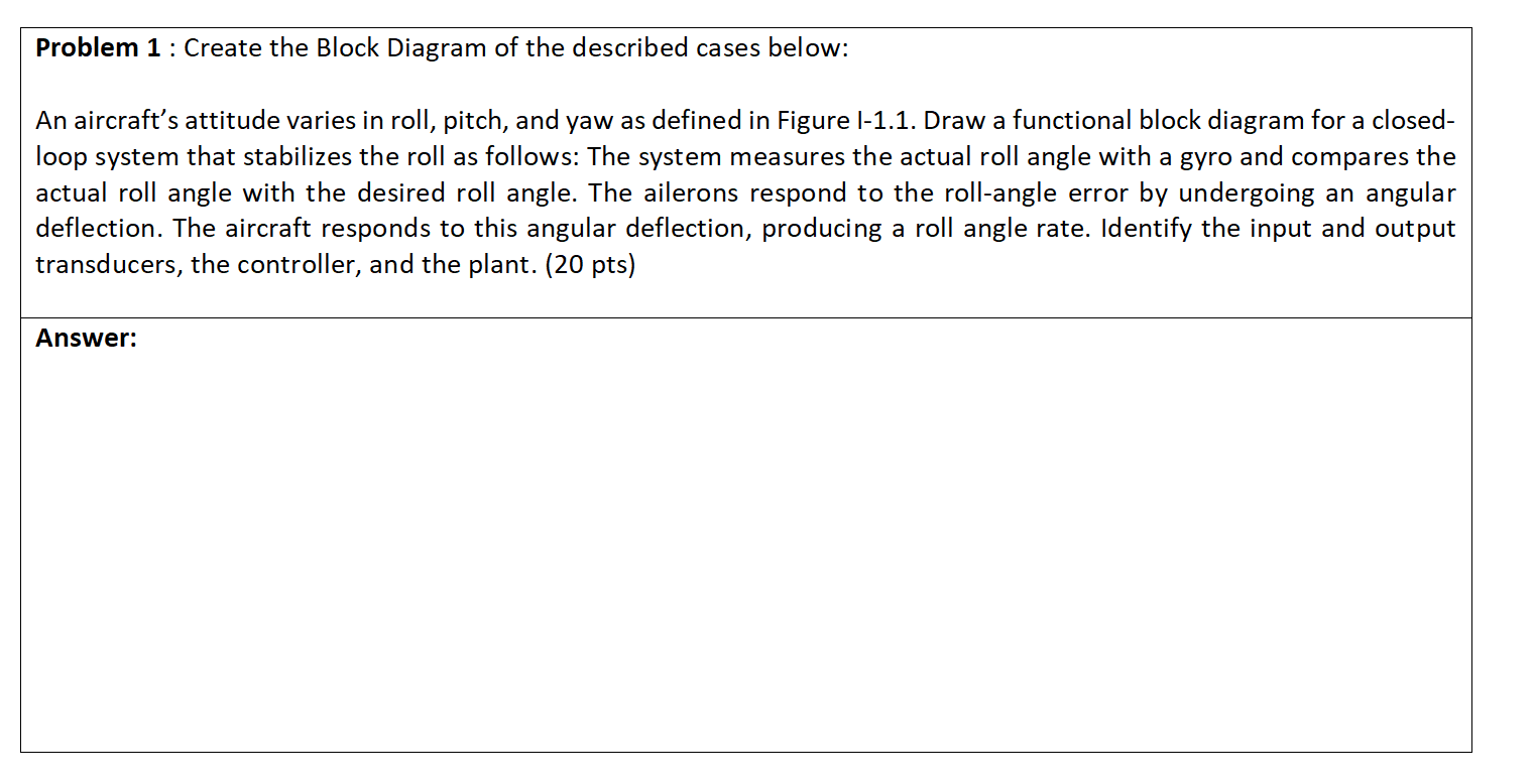 Solved Problem 1: Create the Block Diagram of the described | Chegg.com
