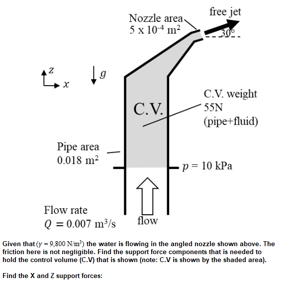 Solved Nozzle Area 5 X 10 4 M2 Free Jet 30 C V L C V W Chegg Com