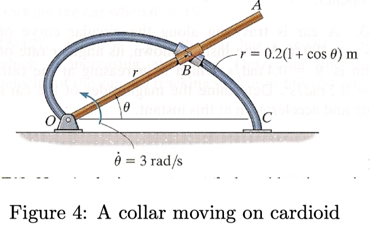 Solved Figure 4: A collar moving on cardioidThe collars are | Chegg.com