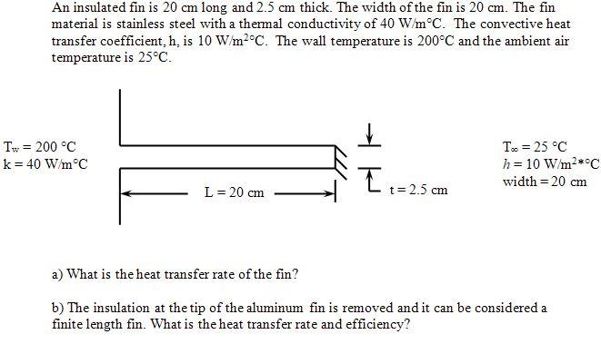 Solved An Insulated Fin Is 20 Cm Long And 2.5 Cm Thick. The 