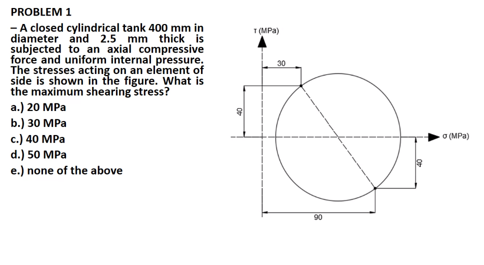 Solved T (MPa) 30 PROBLEM 1 A closed cylindrical tank 400