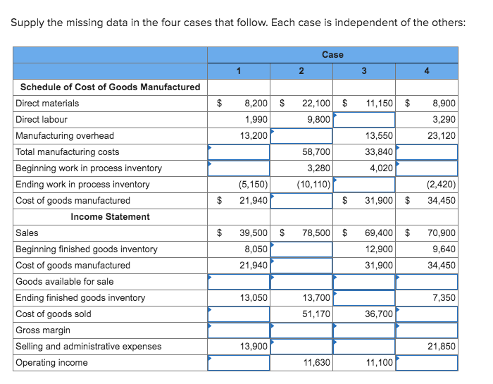 Solved Supply the missing data in the four cases that | Chegg.com