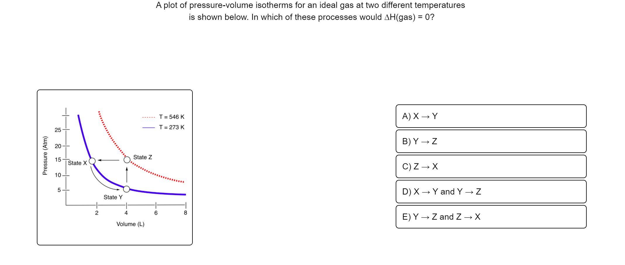 Ideal gas isotherms are given by a family of hyperbolas and there