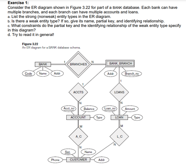 Solved Consider the ER diagram shown in Figure 3.22 for part | Chegg.com
