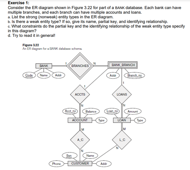 Solved Consider The Er Diagram Shown In Figure 3.22 For Part 