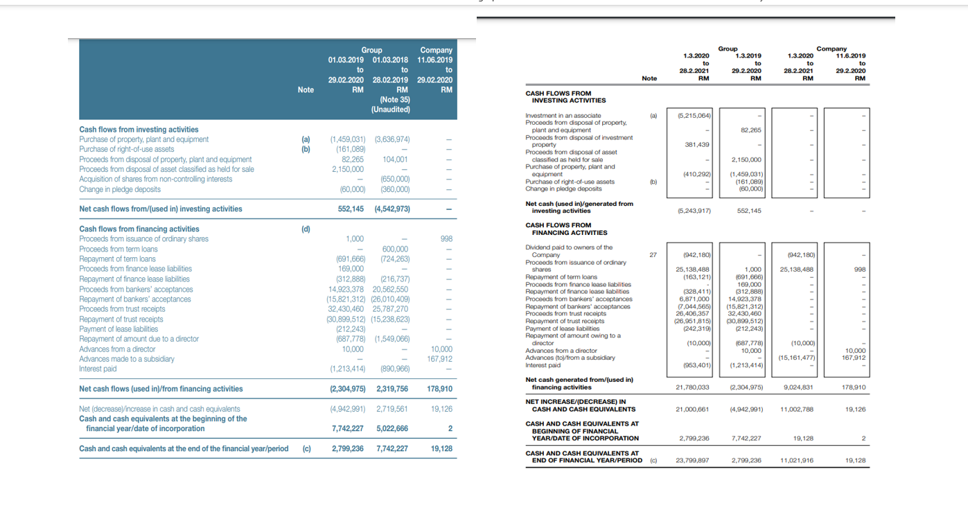 (compare the cash flow position between the two | Chegg.com