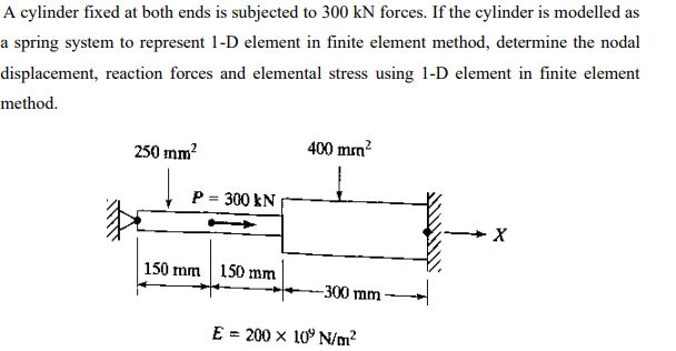 Solved A Cylinder Fixed At Both Ends Is Subjected To 300 Kn 