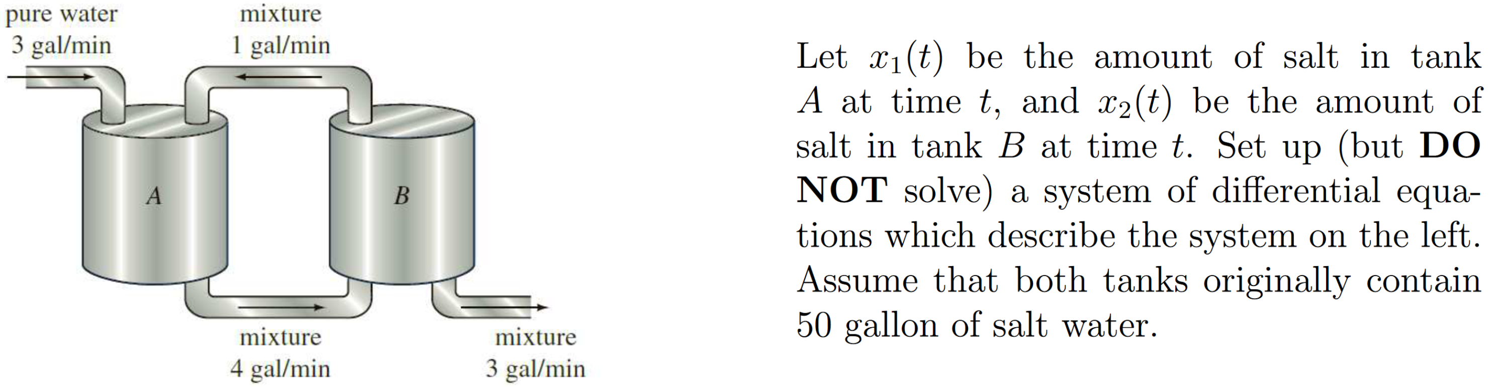 Solved Let x1(t) be the amount of salt in tank A at time t, | Chegg.com