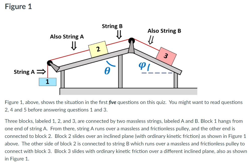 Solved Figure 1 String B UL Also String B Also String A U 2 | Chegg.com