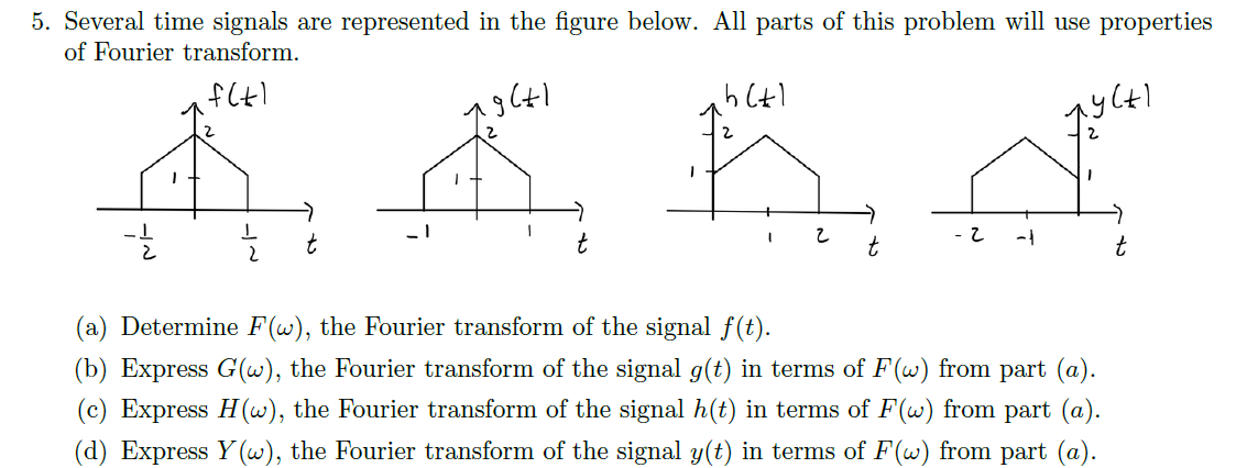 Solved Several time signals are represented in the figure | Chegg.com