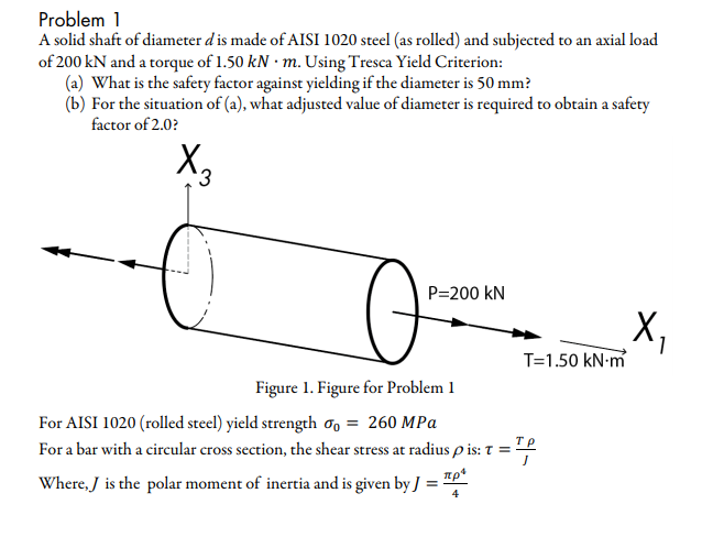 Solved Problem 1 A solid shaft of diameter d is made of AISI | Chegg.com