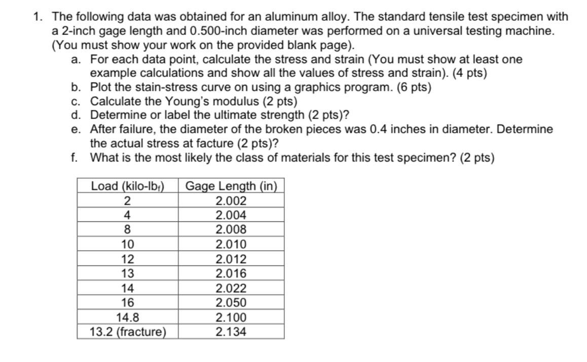 Solved 1. The following data was obtained for an aluminum | Chegg.com