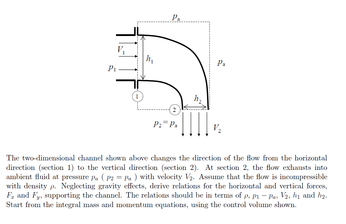 Solved a P2Pa The two-dimensional channel shown above | Chegg.com