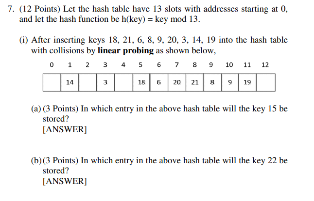 Solved 7. (12 Points) Let the hash table have 13 slots with | Chegg.com