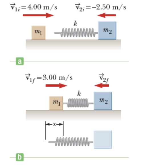 Solved A block of mass m1 = 1.77 kg, initially moving to the