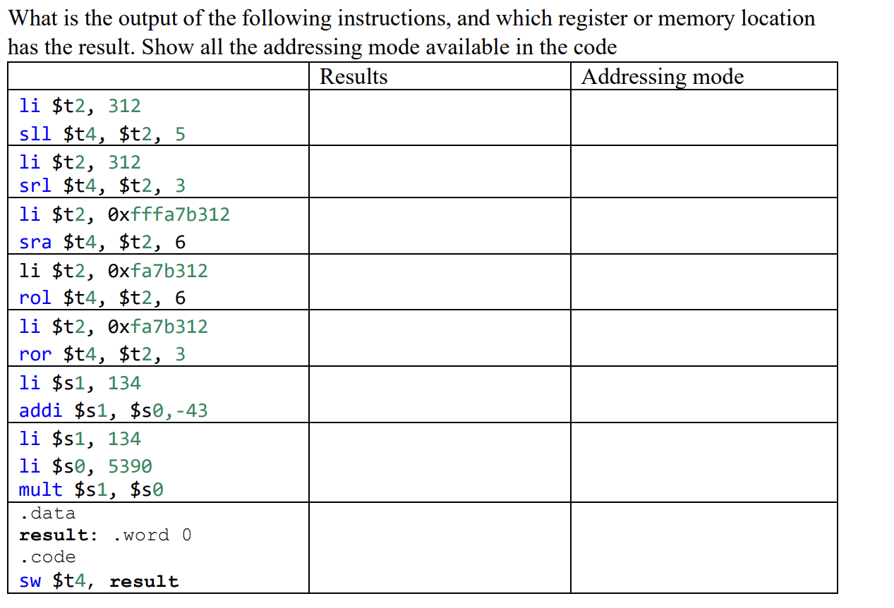 Solved What is the output of the following instructions, and | Chegg.com