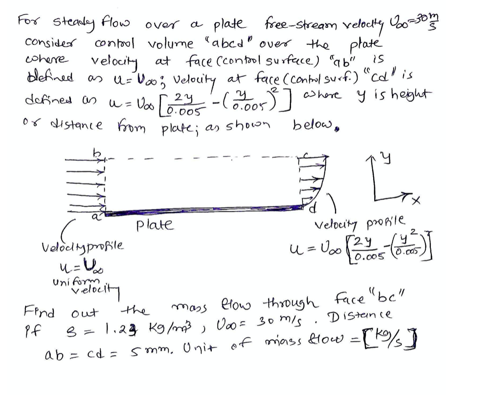 Solved over For steady flow a plate free-stream velockey | Chegg.com