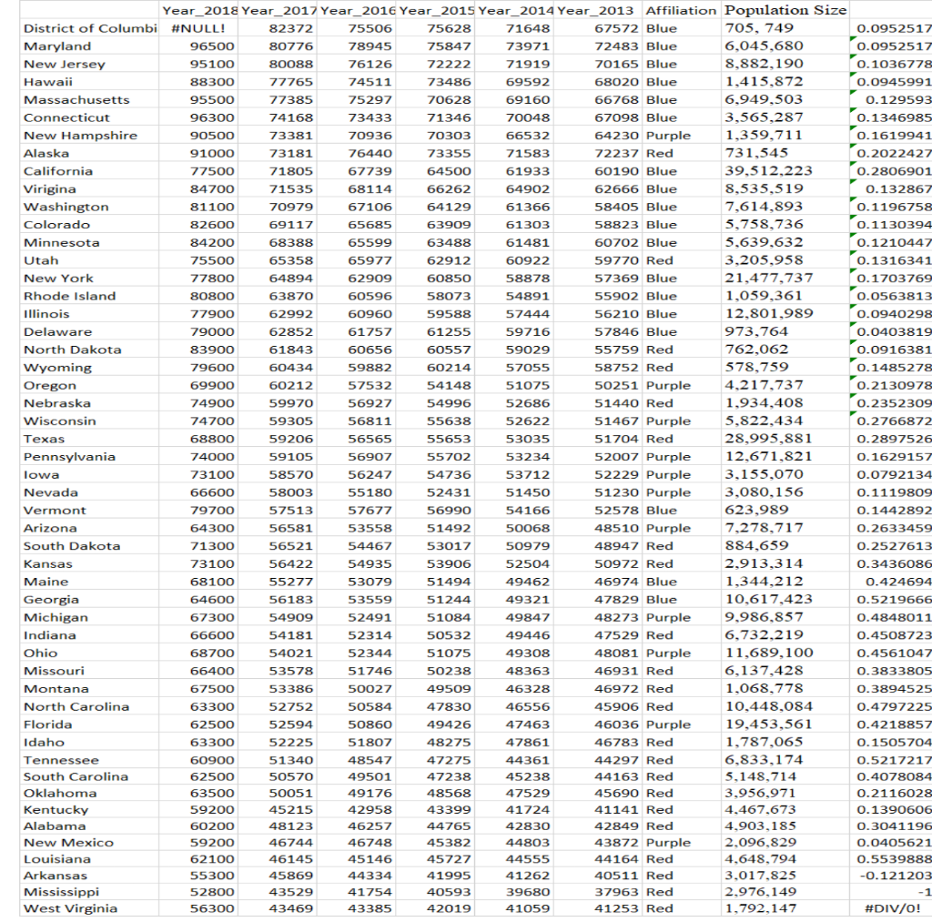 Solved Post the correlation coefficient between population | Chegg.com