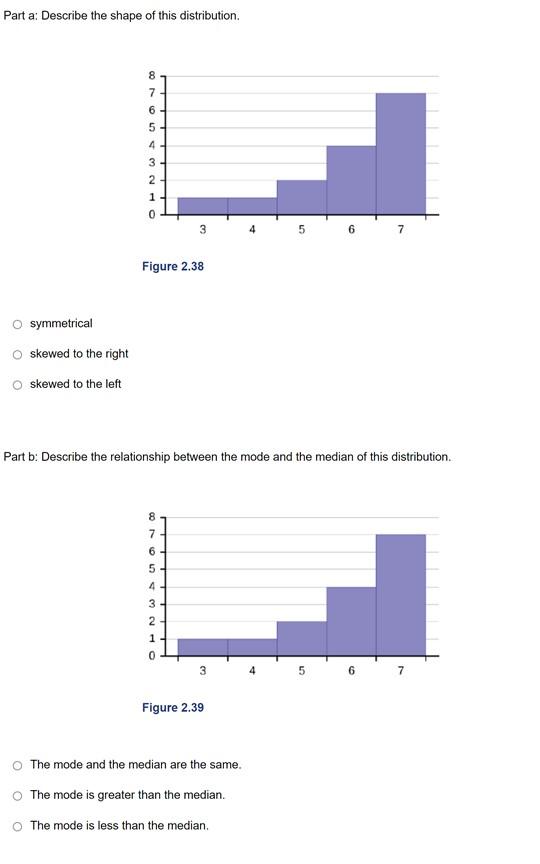 Solved Parta: Describe the shape of this distribution. co u | Chegg.com