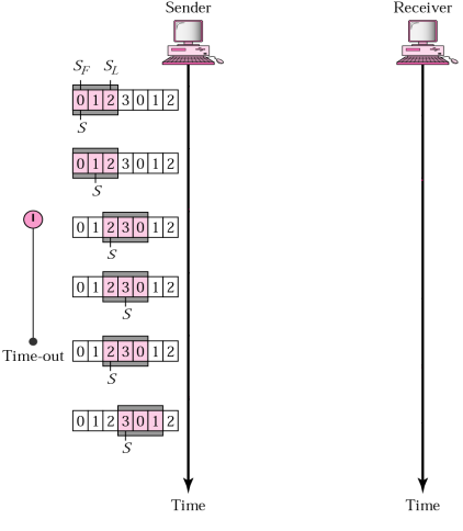 Solved Consider the below given sequence diagram for Go Back | Chegg.com